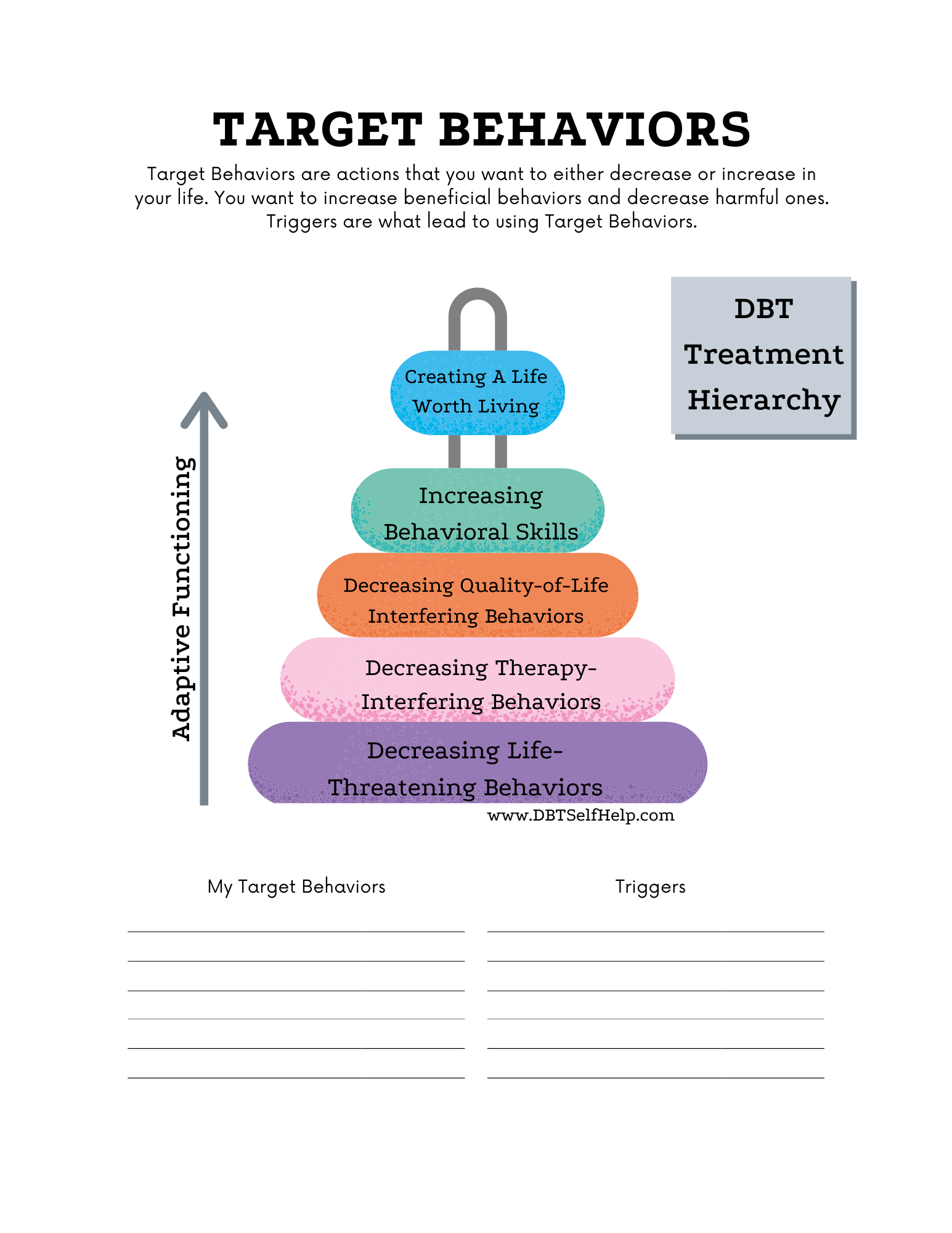 DBT Chain Analysis Worksheet Example DBT Worksheets