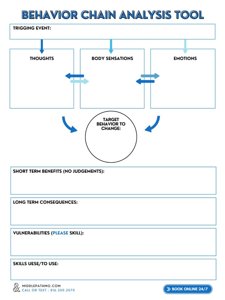 Dbt Behavioral Chain Analysis Worksheet DBT Worksheets