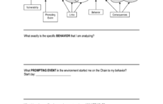 Behavior Chain Analysis Fill Out Sign Online DocHub