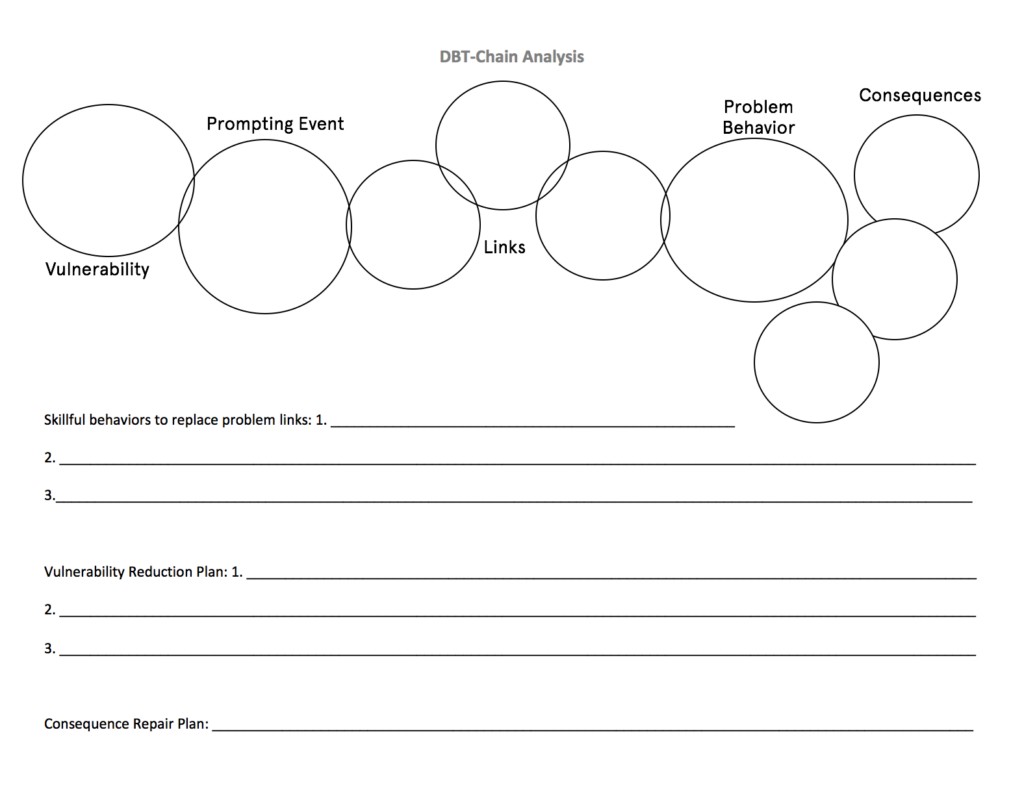 Dbt chain analysis worksheet dbt dbt worksheets dbt skills dbt worksheets