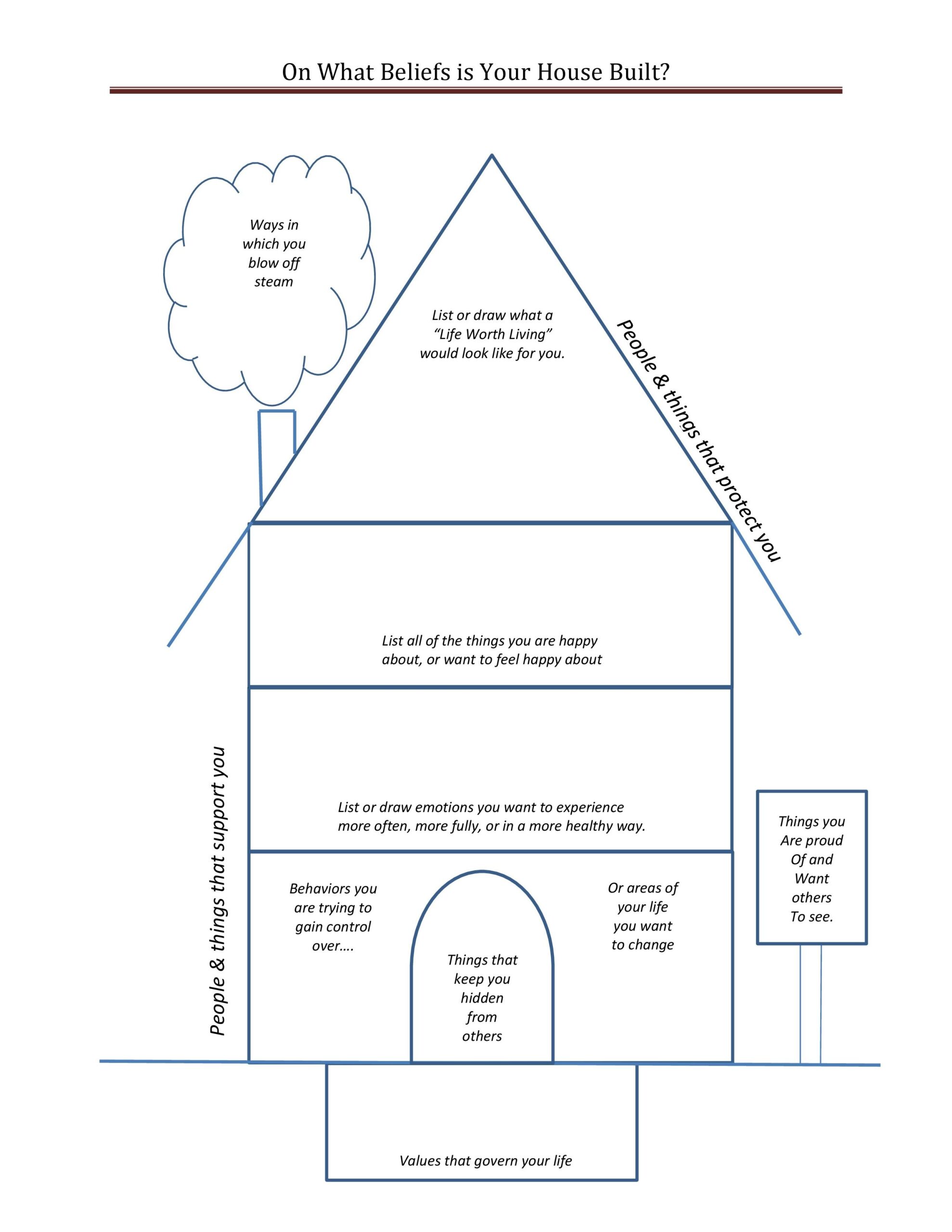 DBT House I Made A More User Friendly Version For All Who May Be Interested One Has Instructions Therapy Worksheets Therapy Activities Therapeutic Activities