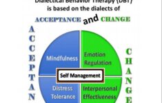 DBT LESSON 0 1 Introduction To Dialectical Behavior Therapy Etsy de