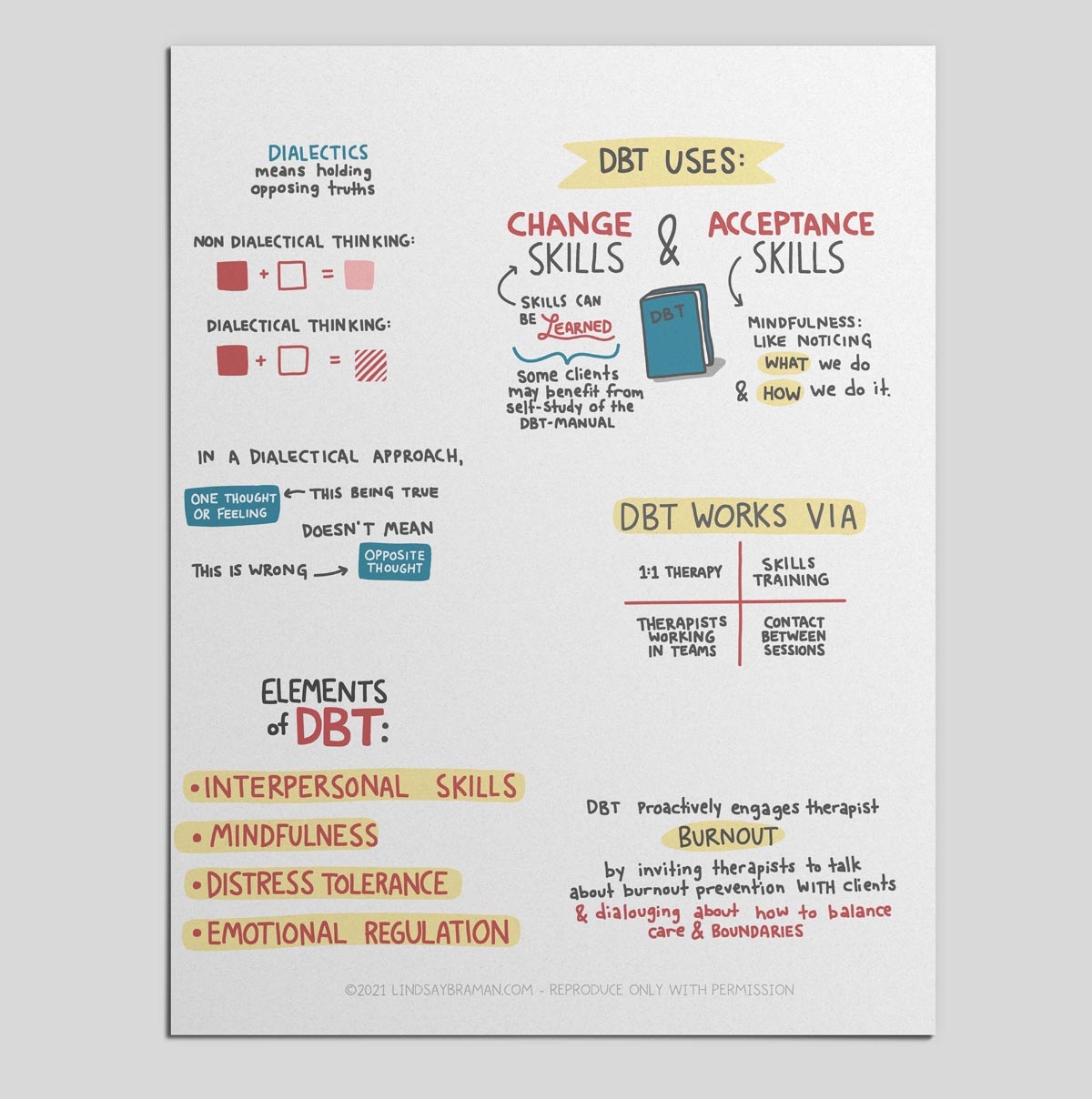 DBT Printables Bingo Worksheet DBT Skills Cheat Sheet LindsayBraman