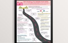 DBT Walking The Middle Path Coping Skills Printable Handout Etsy de