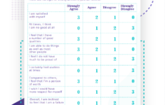 Feelings About Myself Self Esteem Worksheet