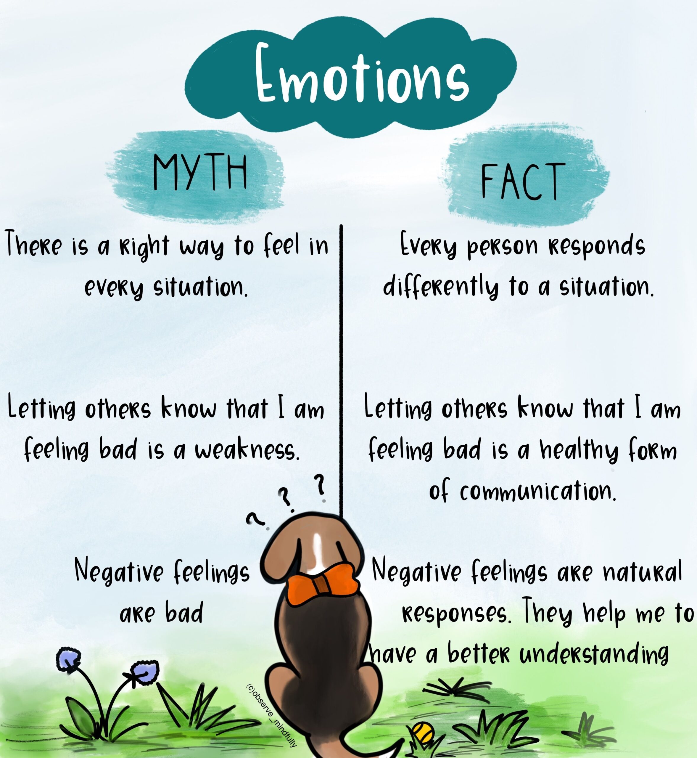 Myths Of Emotions Dbt Dbt Groups Emotions