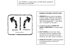 Pin By Jennifer Alvarez On Self Distress Tolerance Worksheets Dialectical Behavior Therapy Motivational Interviewing