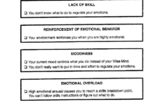 Pin By Tidal DBT Peer Support Group On Emotion Regulation Emotions Handouts Biology