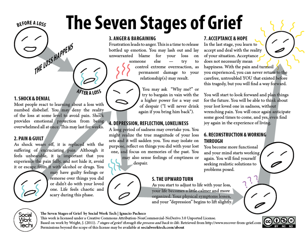 Grief Worksheets For Adults Therapist Aid