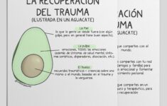 Spanish Language Trauma Recovery Avocado Model Print Resource LindsayBraman