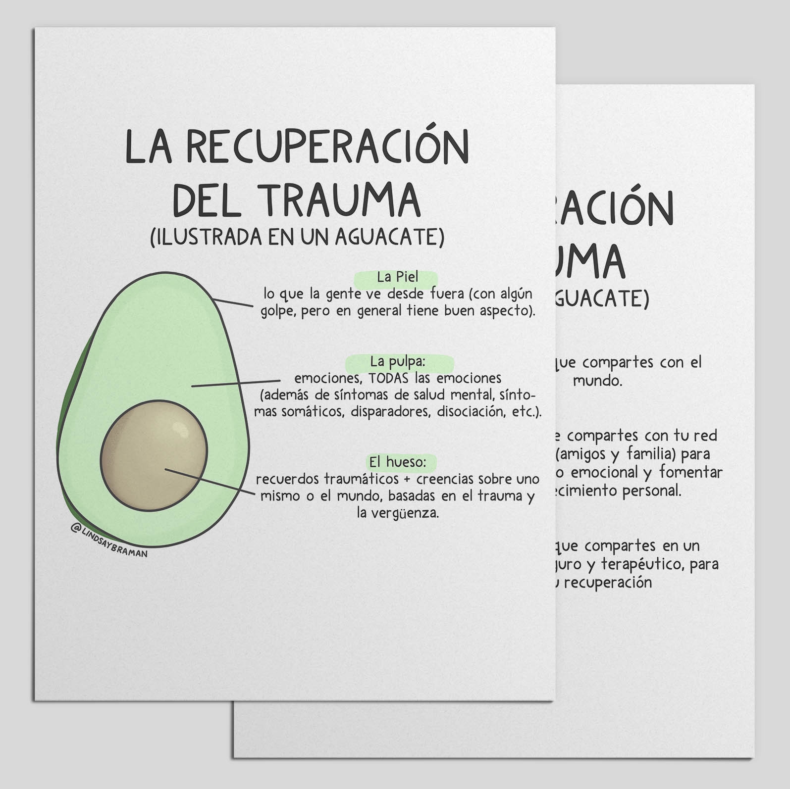 Spanish Language Trauma Recovery Avocado Model Print Resource LindsayBraman