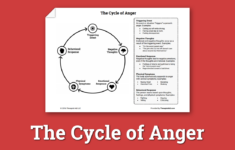 The Cycle Of Anger Worksheet Therapist Aid