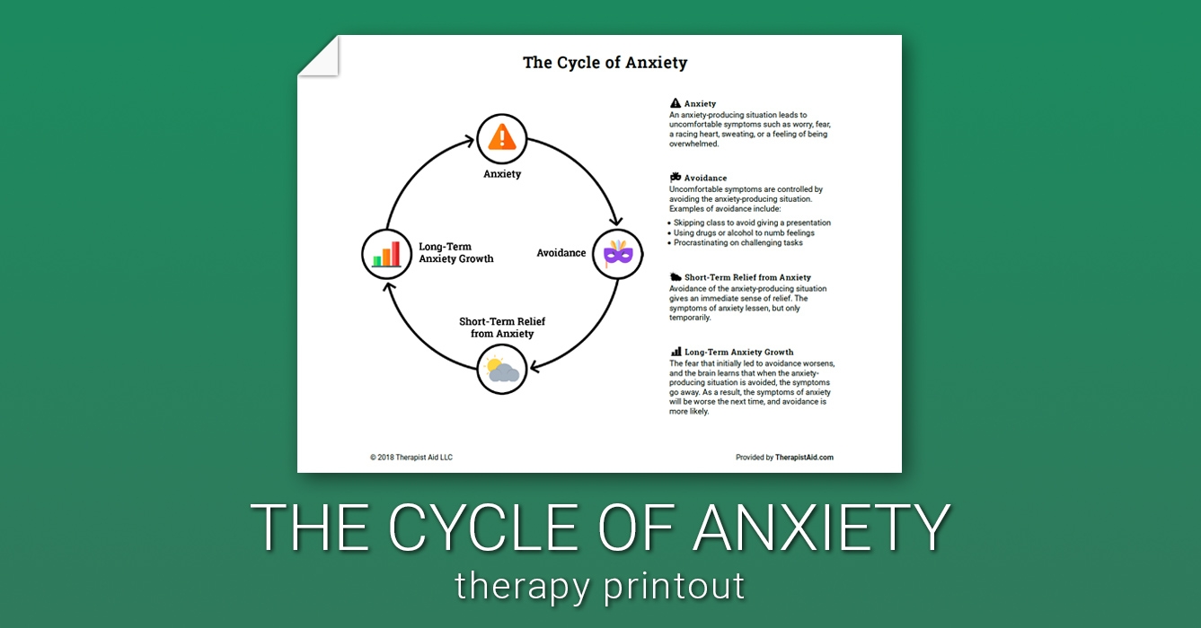 The Cycle Of Anxiety Worksheet Therapist Aid