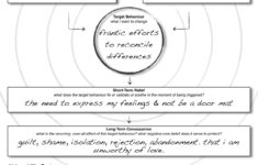 Working This One And Finding It Quite Illuminating Downloadable Blank Dialectical Behavior Therapy Therapy Worksheets Dialectical Behavior Therapy Worksheets