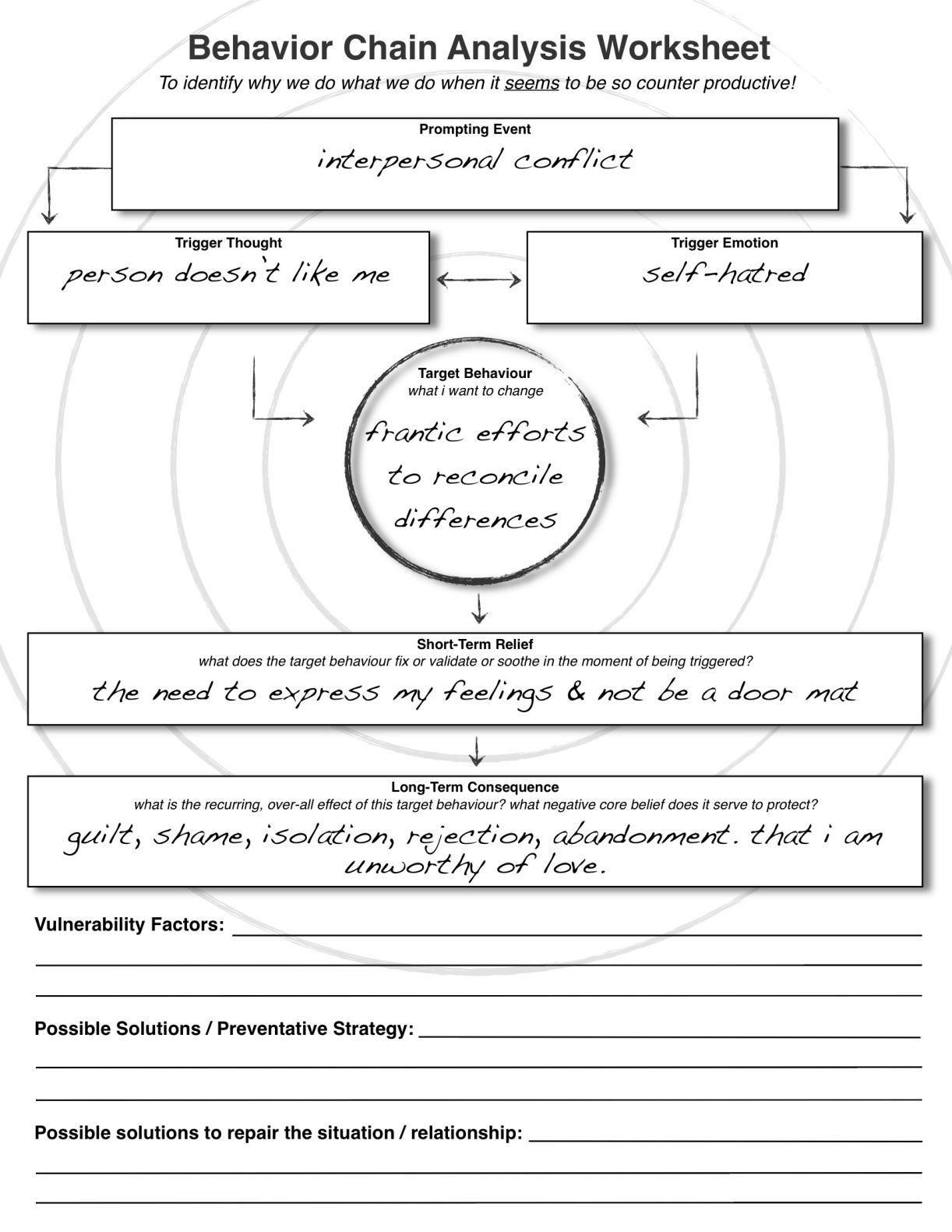 Chain Analysis DBT Worksheet