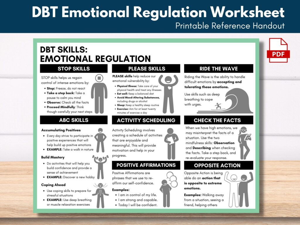 DBT Emotional Regulation DBT Skills Cheat Sheet Mental Health Worksheet ...