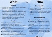 What And How Skills Dbt Worksheet