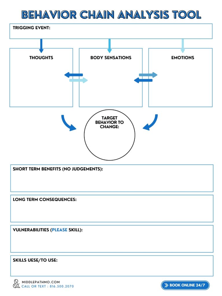 Dbt Behavior Analysis Worksheet DBT Worksheets dbt-behavior-analysis-worksheet-dbt-worksheets
