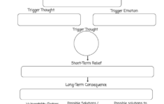 50 Free Printable DBT Chain Analysis Worksheets For Students