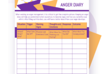 Consequenses Worksheet For Anger Dbt