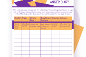 Consequenses Worksheet For Anger Dbt