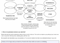 Behavior Chain Analysis Dbt Worksheets