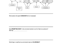 Dbt Chain Analysis Worksheet Fillable