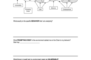 Dbt Chain Analysis Worksheet Fillable