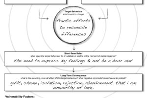 Impulsive Behavior Worksheet Dbt