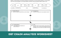 DBT Chain Analysis Worksheet Editable Fillable PDF Template For Counselors Psychologists Social Workers Therapists Etsy