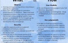 DBT Mindfulness What And How Skills Worksheet Etsy