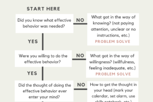 Dbt Missing-Link Analysis Worksheet