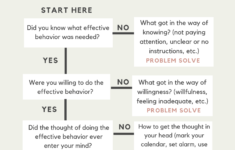 DBT Missing Links Analysis Analysis Dbt Problem Solving