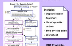 DBT Opposite Action Worksheets Printable Emotion Regulation Skill Worksheets Etsy