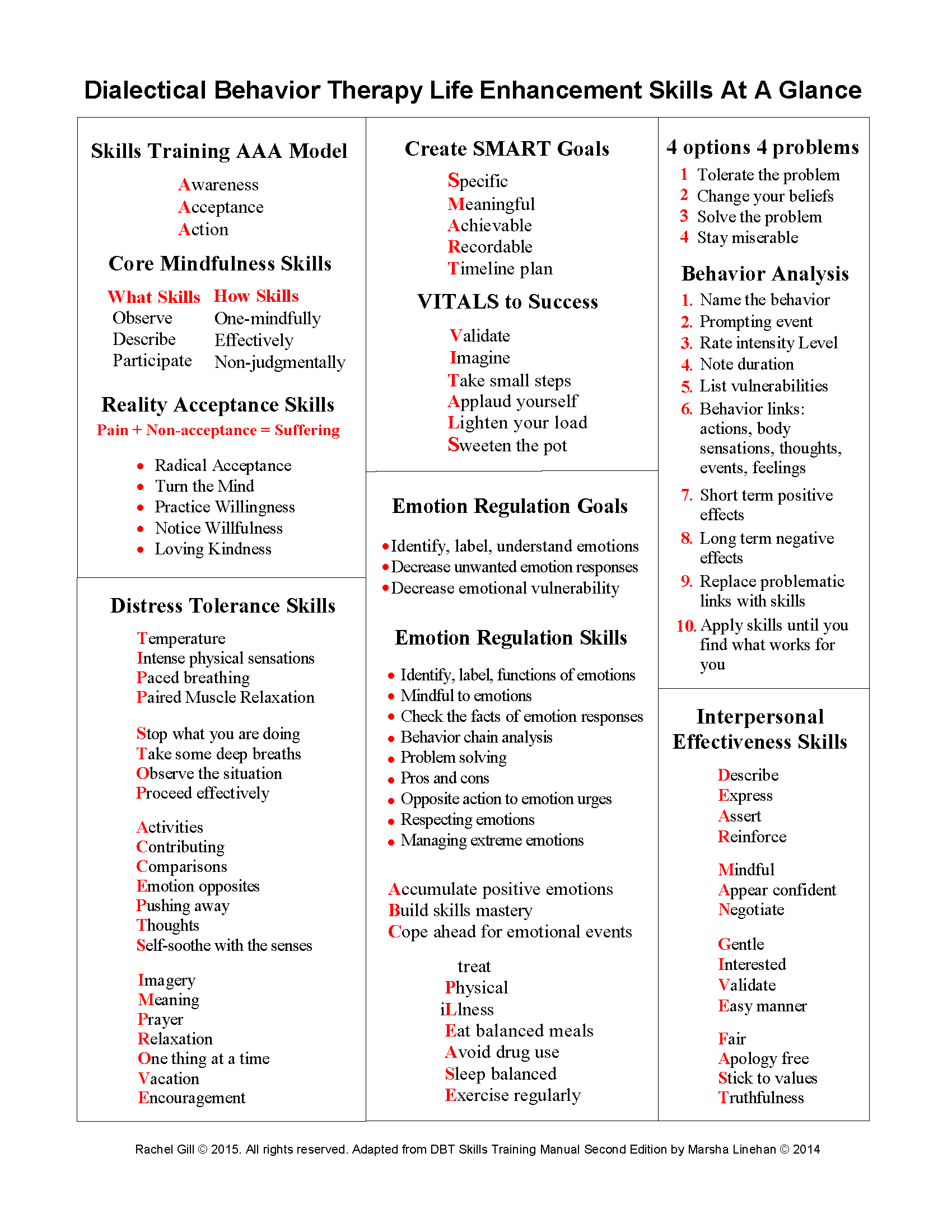 Build Mastery Dbt Worksheet