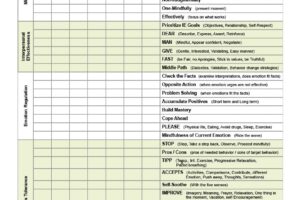 Dbt Target Hierarchy Worksheet