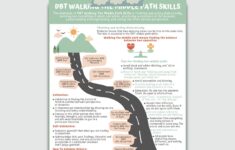 DBT Walking The Middle Path Coping Skills Handout Dialectical Behavior Therapy Counseling Poster Mental Health Therapist Children Etsy