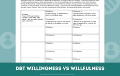 DBT Willingness Vs Willfulness Worksheet Editable Fillable PDF Template For Counselors Psychologists Social Workers Therapists Etsy