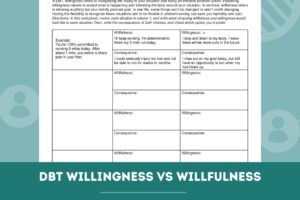 Dbt Willingness Vs Willfulness Worksheet