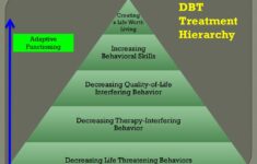 Dialectical Behavioral Therapy In The Public Schools Ppt Download