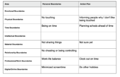 Healthy Boundaries Worksheet Example Free PDF Download