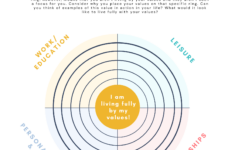 How To Use An ACT Values Bullseye To Find What s Important To You