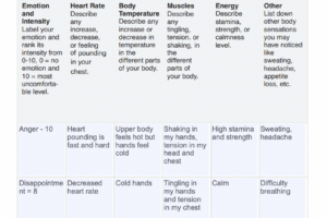 Recognizing Emotions Worksheet Dbt