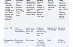 Identifying Physical Signs Of Emotions DBT Worksheet Example Free PDF Download