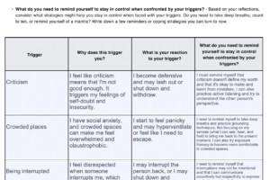 Dbt Triggers Worksheet