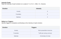 Measuring Emotion Intensity DBT Worksheet Example Free PDF Download