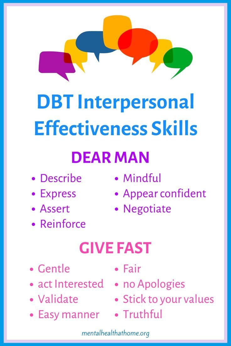 Give Fast DBT Worksheet