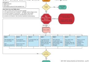 Dbt Distress Tolerance Crisis Survival Skills Worksheet Pdf