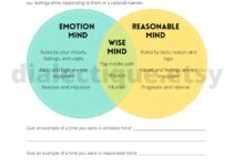 Dbt Emotional Mind Worksheet