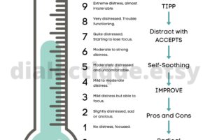 Dbt Suds Worksheet